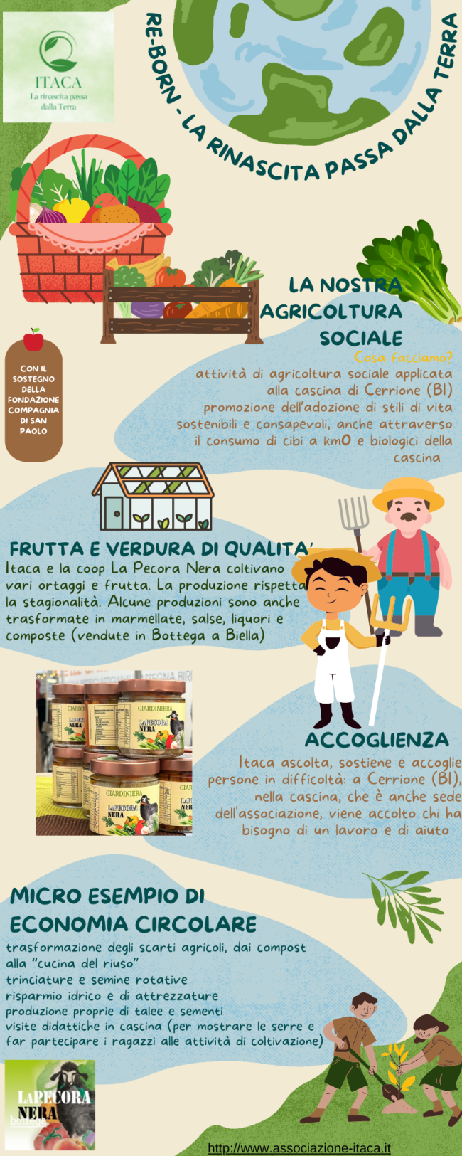 associazione Itaca progetto re-born